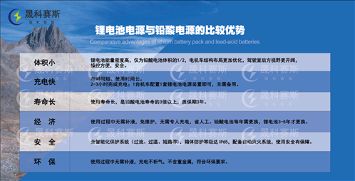与铅酸蓄电池电机车比,锂电池电机车的优势有哪些?