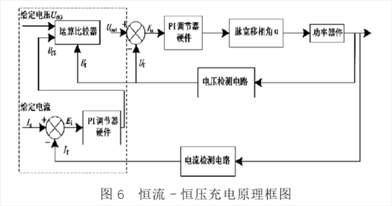 矿用电机车恒流-恒压的充电原理框架 矿用电机车恒流-恒压的充电原理框架