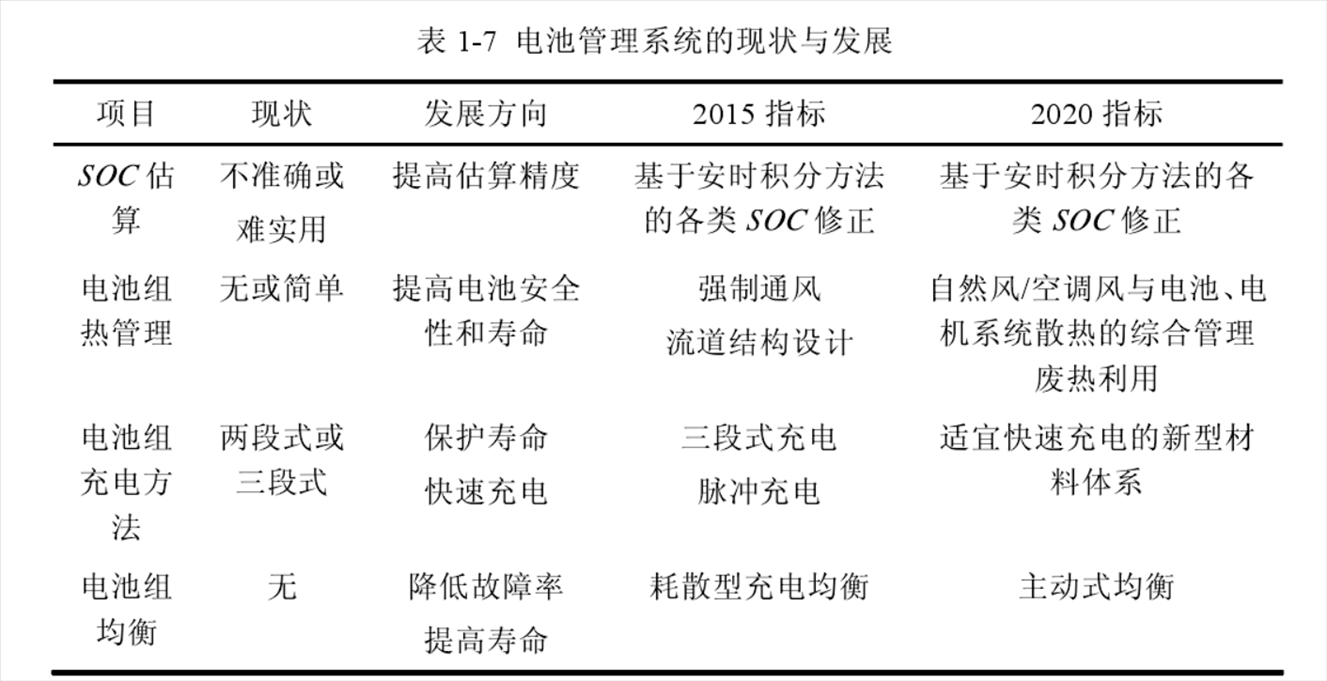 矿用电机车锂电池管理系统介绍