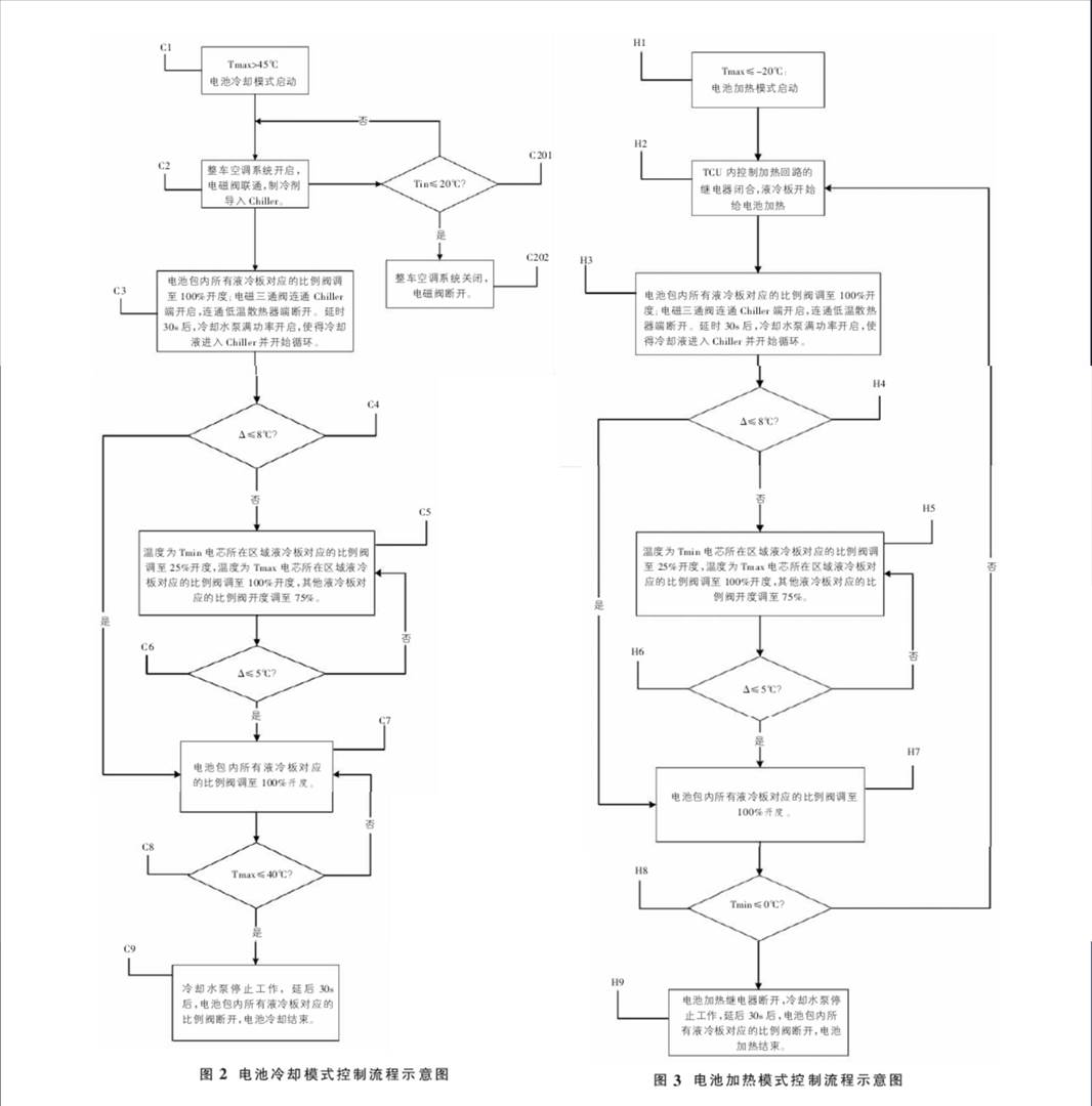 矿用电机车锂电池热管理系统图